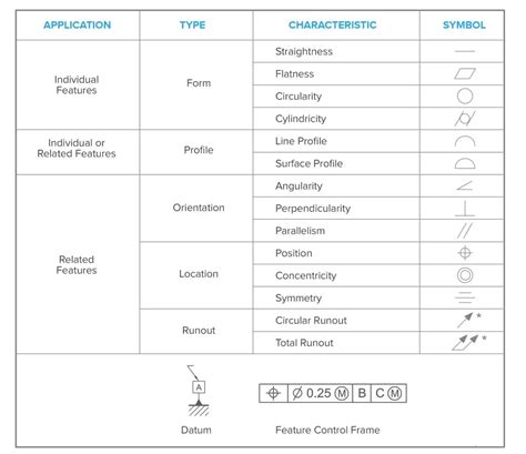 how to read profile tolerances on a sheet metal part|profile tolerance symbols.